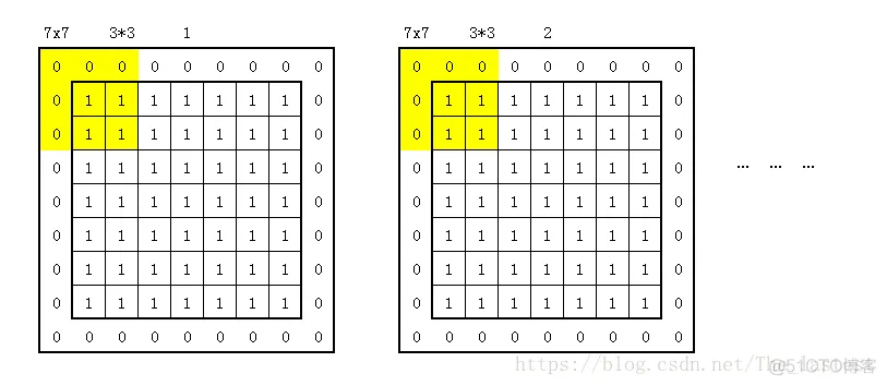 TensorFlow中的Padding_卷积_08